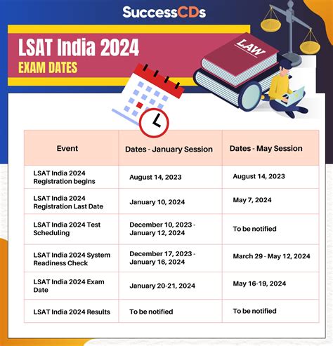 lsat test drop|lsat exam dates.